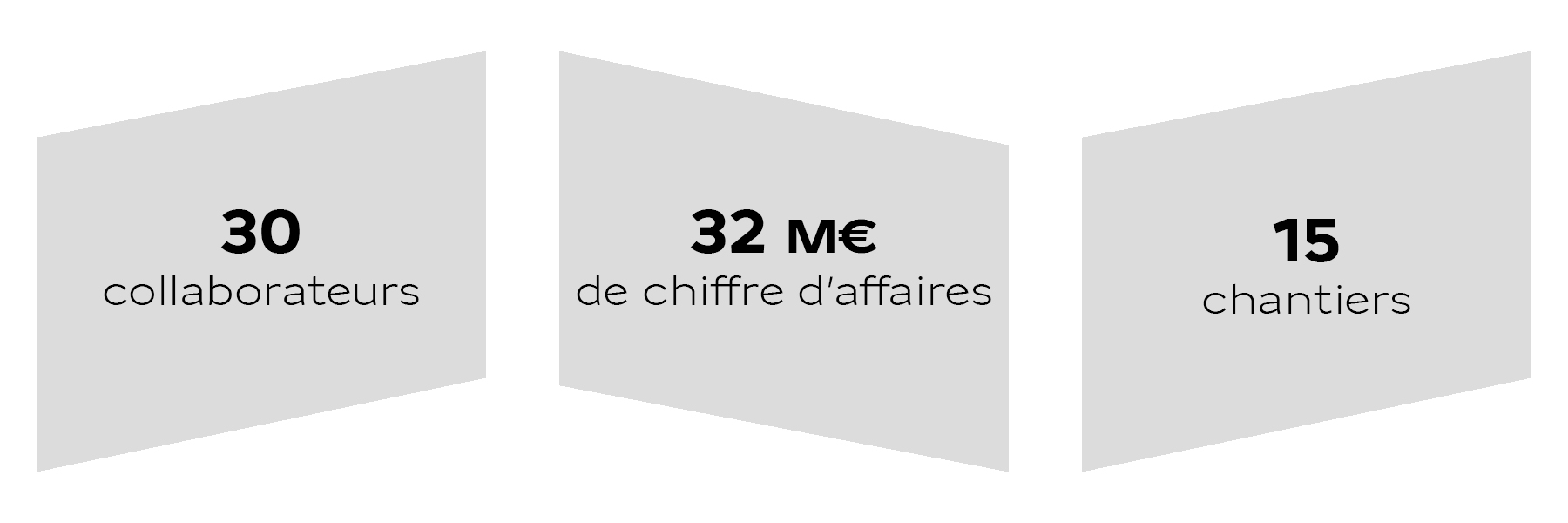 Dumez Concept - Nos chiffres clés pour 2025